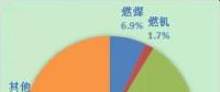 觀察 | 保險護航電力企業平穩運營