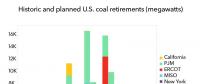 2018年美國將淘汰煤電產能累計達16吉瓦