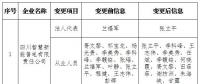 四川公示申請重大信息變更的1家售電公司