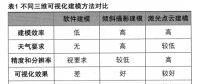 基于三維可視化的GIS局放在線監(jiān)測系統(tǒng)應用