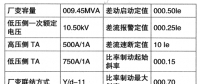 高壓廠用變壓器低壓側(cè)短路故障過程分析