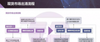 現貨市場出清流程、模型與方法&中長期合同的阻塞費用