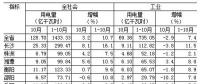 湖南1-10月全社會(huì)用電量同比增長10.7% 一、三次產(chǎn)業(yè)用電量增速回落