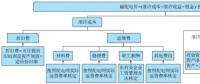 東南大學(xué)：電網(wǎng)公司保底服務(wù)實(shí)施后的增量配電網(wǎng)投資策略