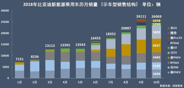 新能源乘用車企爭霸：北汽奪冠，華泰超越上汽，都是因為A00