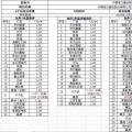 重磅：昨日史上最低價，1.55元/瓦多晶光伏組件橫空出世