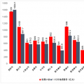 貴州省1-10月重大工程項(xiàng)目完成投資7702億元！