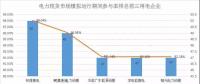 南方電力現(xiàn)貨市場模擬運(yùn)行51天 情況究竟如何？