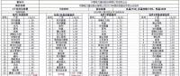 重磅：昨日史上最低價，1.55元/瓦多晶光伏組件橫空出世