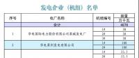 山東省2018年12月份電力直接交易（雙邊協商）公告