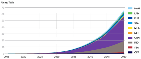 能源轉型展望2018—電力供應與使用預測至2050年