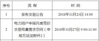 遼寧2018年12月電力用戶與發(fā)電企業(yè)月度集中競(jìng)價(jià)交易：不設(shè)最高、最低限價(jià)