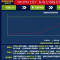 再度冰涼！廣東12月月競價差僅為-34.50厘/千瓦時（附成交明細）