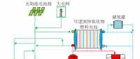 實例分析｜經濟性條件下綜合能源系統的最優容量匹配和相應調度策略