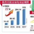 湖北直購電門檻逐年降低 “現貨交易”破冰