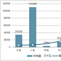 中國(guó)電力行業(yè)投資現(xiàn)狀、投資趨勢(shì)及電網(wǎng)投資增速微降原因分析