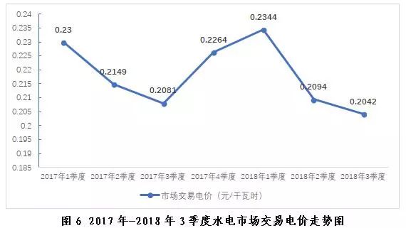 探析2018年三季度全國電力市場(chǎng)交易信息