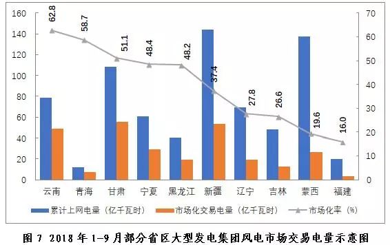 探析2018年三季度全國電力市場(chǎng)交易信息