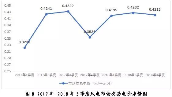 探析2018年三季度全國電力市場(chǎng)交易信息