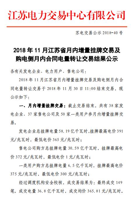 江蘇11月月內(nèi)增量交易及購電側(cè)月內(nèi)合同電量轉(zhuǎn)讓交易結(jié)果