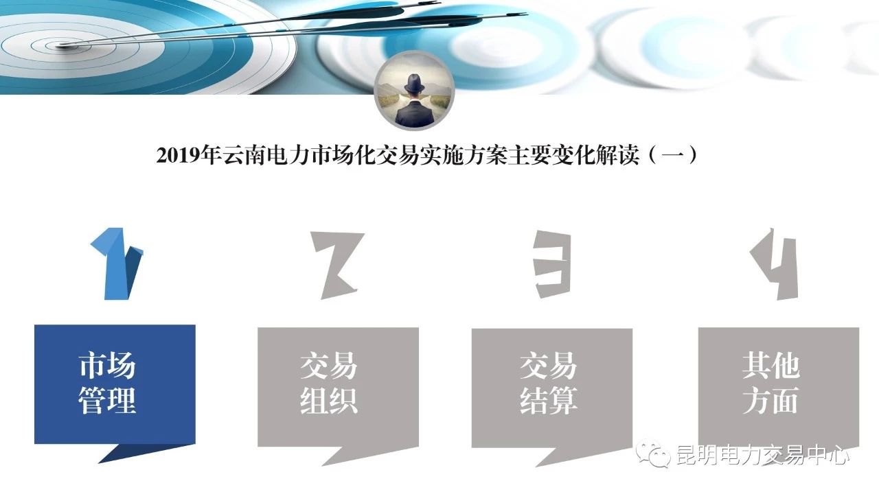 PPT｜云南2019年市場化交易實施方案主要變化解讀（一）