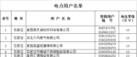 河北省2019年電力直接交易準入企業公示名單（含電力用戶119家 發電企業2家）