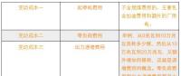 新電改下各部門扮演怎樣的角色？現貨市場啟動后有什么新變化？