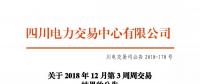 四川2018年12月第3周周交易結(jié)果