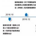 基于綜合能源協同下的增量配電網解決方案策略