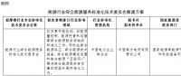 能源局就能源行業(yè)綜合能源服務標準化技術委員會籌建方案征意見