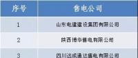 山西新受理跨省售電公司公示的公告