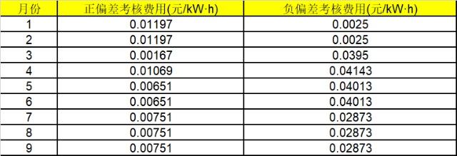 華能湖南、江蘇售電公司打響無差價代理第一槍！元芳，你怎么看？