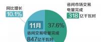 北京電力交易中心11月省間交易電量情況