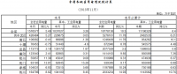 湖北11月全社會用電量同比增長5.49% 高增長地區(qū)工業(yè)用電拉動作用明顯