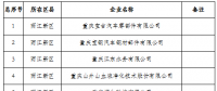 279家！重慶公示2019年一季度及年度電力直接交易試點擬準入新增企業名單