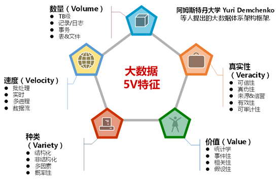 你不能不知道的14個(gè)大數(shù)據(jù)專業(yè)詞匯