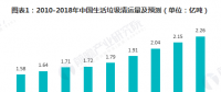 2018年垃圾發電行業發展現狀與2019年前景分析