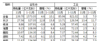 湖南1-11月全社會用電量同比增長10.1% 工業經濟回暖用電量由負轉正