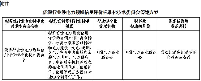 國家能源局綜合司日前發布了《關于征求組建能源行業涉電力領域信用評價標準化技術委員會意見的函》