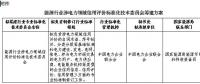 國家能源局綜合司日前發布了《關于征求組建能源行業涉電力領域信用評價標準化技術委員會意見的函》