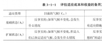 《綜合能源環境規劃及案例 》——氣候變化的減緩與適應（三）