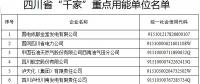 四川省公示“千家”重點(diǎn)用能單位名單（附企業(yè)名單）