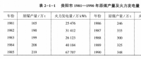 《綜合能源環境規劃及案例 》——案例研究，貴陽市能源需求預測及能源規劃與優化（三）