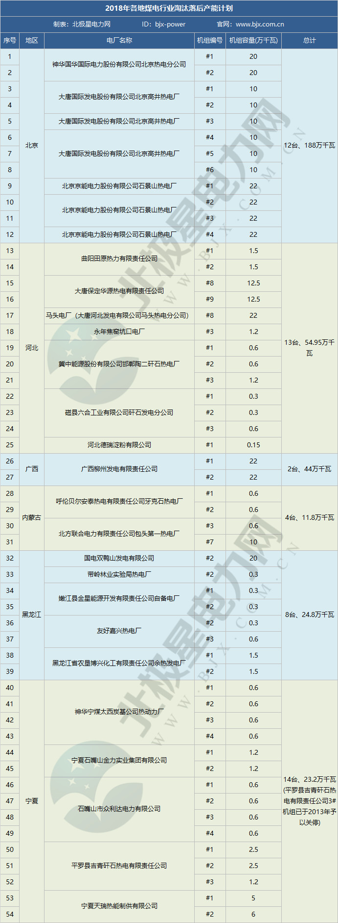 2019年煤電去產(chǎn)能計(jì)劃開(kāi)始制定 淘汰范圍或生變！