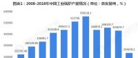 2018年工業鍋爐行業發展現狀與2019年行業前景分析【組圖】