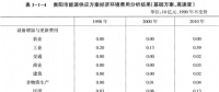 《綜合能源環(huán)境規(guī)劃及案例 》——案例研究，貴陽(yáng)市能源需求預(yù)測(cè)及能源規(guī)劃與優(yōu)化（十）