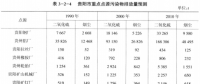 《綜合能源環境規劃及案例 》——案例研究，貴陽市能源需求預測及能源規劃與優化（十一）