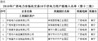 廣西壯族自治區(qū)工信委日前發(fā)布了《關(guān)于擬列入2018年廣西電力市場(chǎng)化交易10千伏電力用戶(hù)準(zhǔn)入名單(第十二批)的公示》