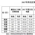 西北光伏市場分析： 七大經驗、四大問題、五大原因、破解棄光三大舉措