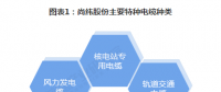 2018年中國特種電纜行業市場現狀與發展趨勢分析 新能源和特高壓領域特種電纜需求旺盛